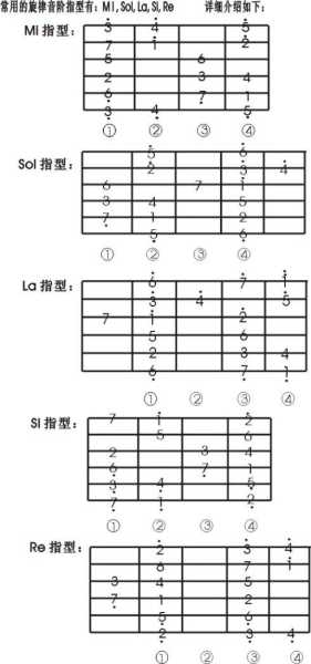 如何快速有效的训练吉他音准（如何快速有效的训练吉他音准）