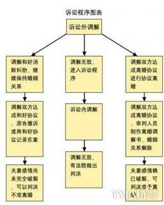 单方面离婚怎么离最快最简单（单方面离婚怎么离流程）