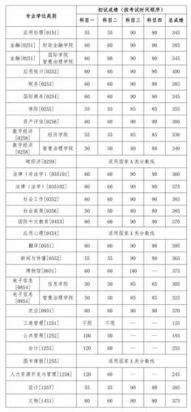 大学毕业后几年内可以考研（大学毕业几年内能考研）