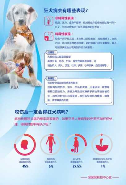 狂犬病这些知识你了解到了吗（必知的狂犬病知识）