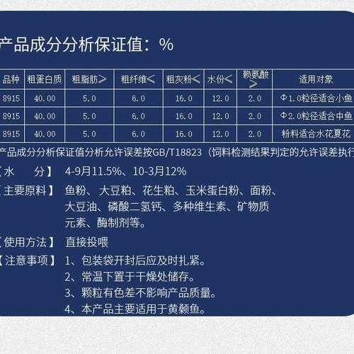 养鱼的饲料配方（养鱼饲料配方添加剂）