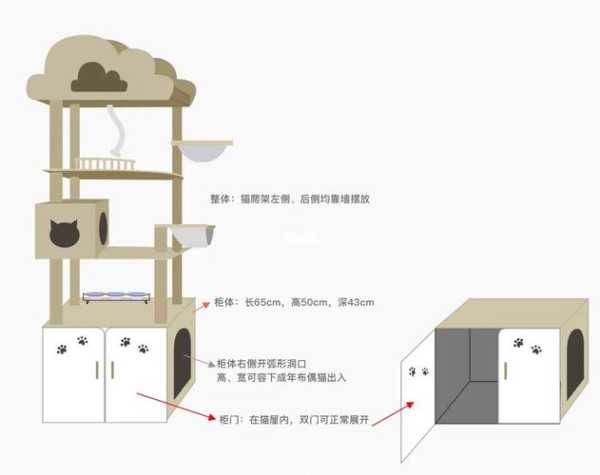 简单的猫爬架制作教程（猫爬架手工教程和图纸）