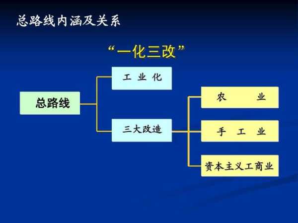 改正改善改变的区别（改正改变改善改良改进）