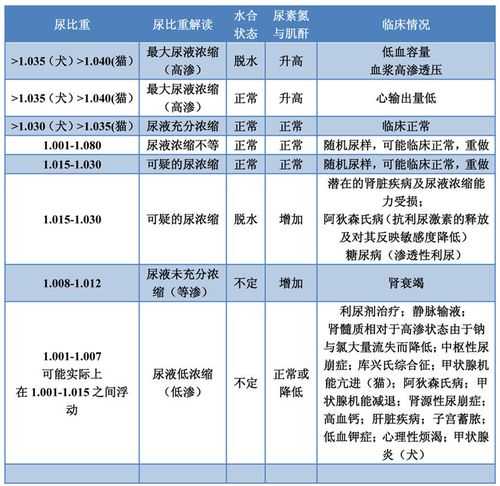 犬猫尿液ph值是多少（猫咪尿液ph）