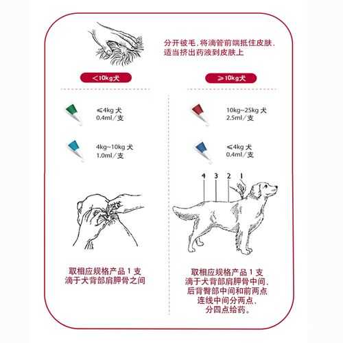 狗狗体外驱虫喷剂使用方法（狗狗体外驱虫药怎么喷）