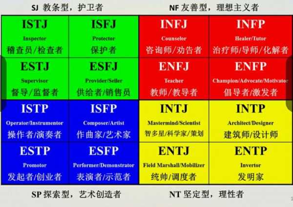 人到底有几种人格（人有几种人格?）