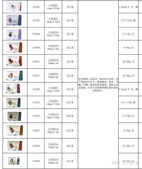 猫猫用药的剂量（猫吃药吃多少）