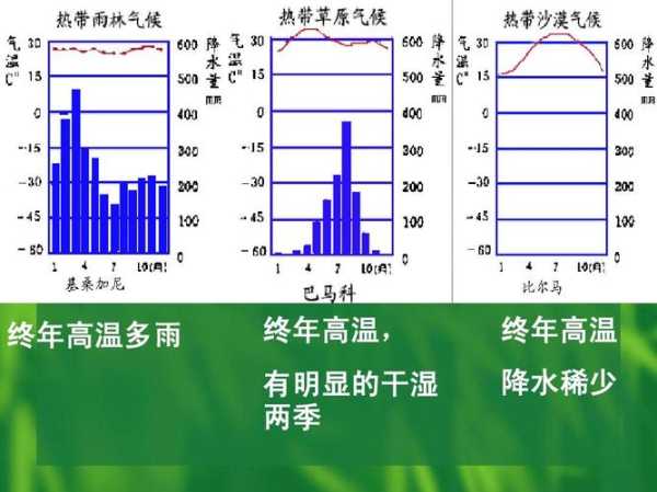 夏季炎热多雨冬季温和湿润（夏季炎热多雨冬季温和湿润是哪个地方）