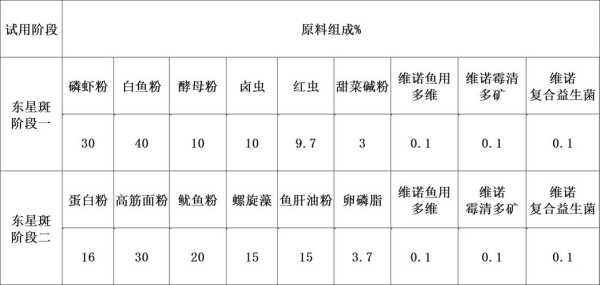 养鱼每天怎样投喂饲料（养鱼怎么喂饲料）