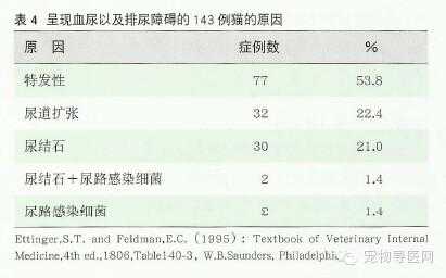 临床犬猫血红尿的鉴别诊断为（宠物血尿是什么原因引起的?）