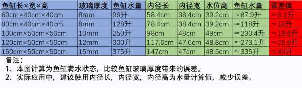 养鱼应懂得的鱼缸水质有哪些（鱼缸水质参数哪个对鱼最重要）