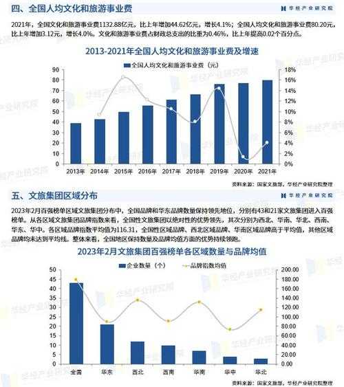 从这几个方面来分析（从这几个方面来分析中国文化）