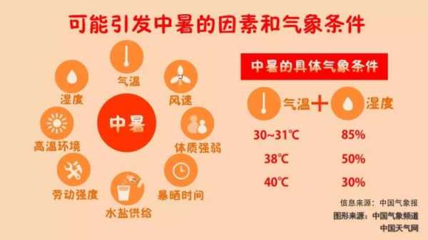 炎热夏季的什么时候臭氧含量最高（在炎热夏季的11点到15点空气中的臭氧含量最高）