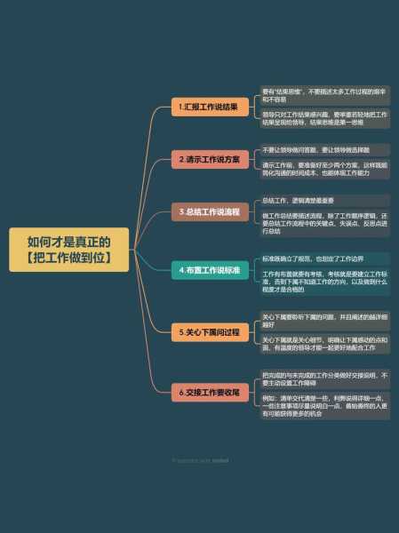 上班应该做到哪些（上班应该做到哪些方面）