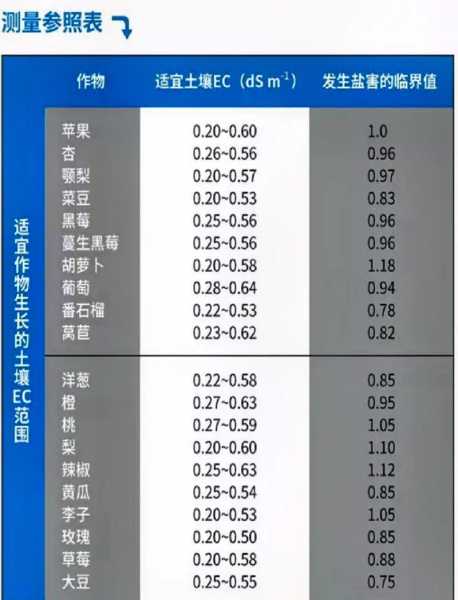 各种鱼酸碱度多少最适合（鱼水的酸碱度）