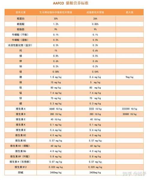 猫粮成分表分析（猫粮的成分表怎么看）