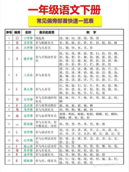 蛇字有什么偏旁（蛇的偏旁还有什么）