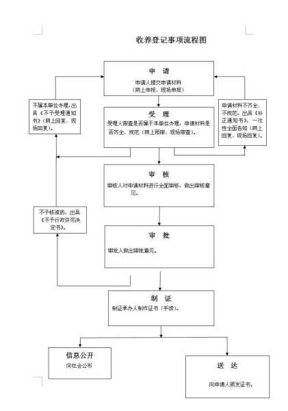 抱养孩子怎么抱养（抱养孩子的手续流程）