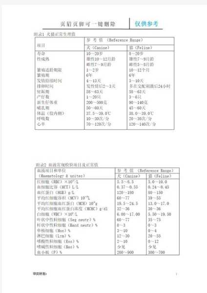 犬猫心率正常值范围是多少（犬猫心率多少算正常）