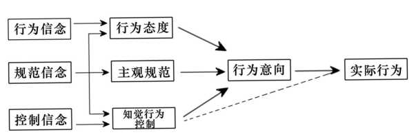 理论当然（理论理性）